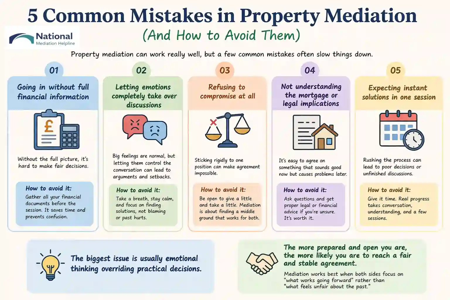 5 Common Mistakes in Property Mediation (And How to Avoid Them) Portsmouth