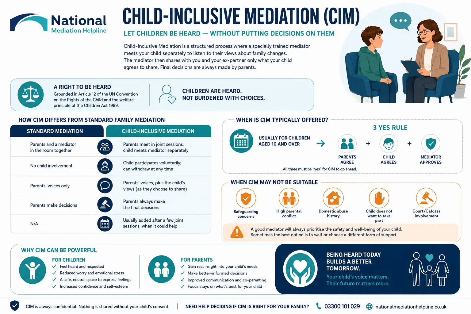 Child inclusive mediation Portsmouth UK ,a complete guide