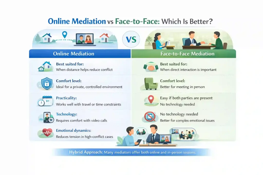 Online Mediation vs Face-to-Face: Which Is Better Portsmouth?