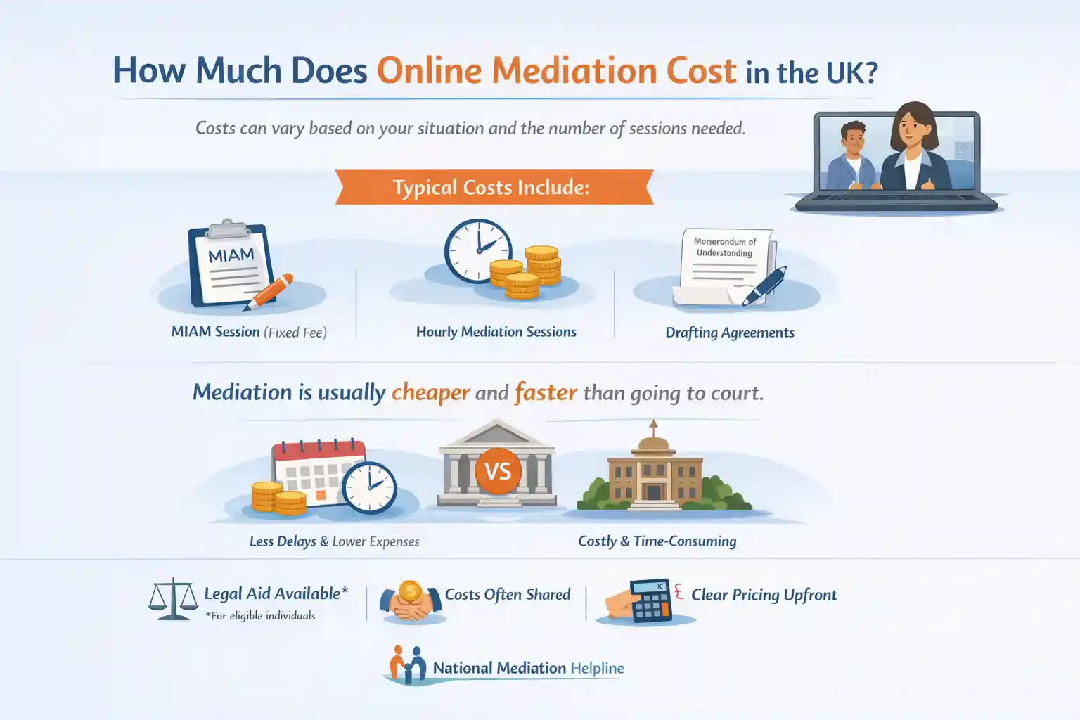 How Much Does Online Mediation Cost in the UK Portsmouth?