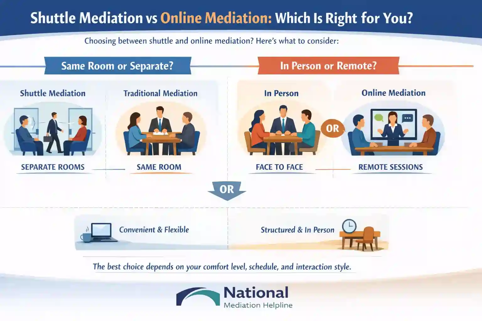 Shuttle Mediation vs Online Mediation Which Is Right for You Portsmouth