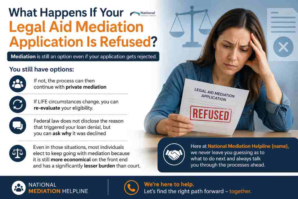 What Happens If Your Legal Aid Mediation Application Is Refused Portsmouth?