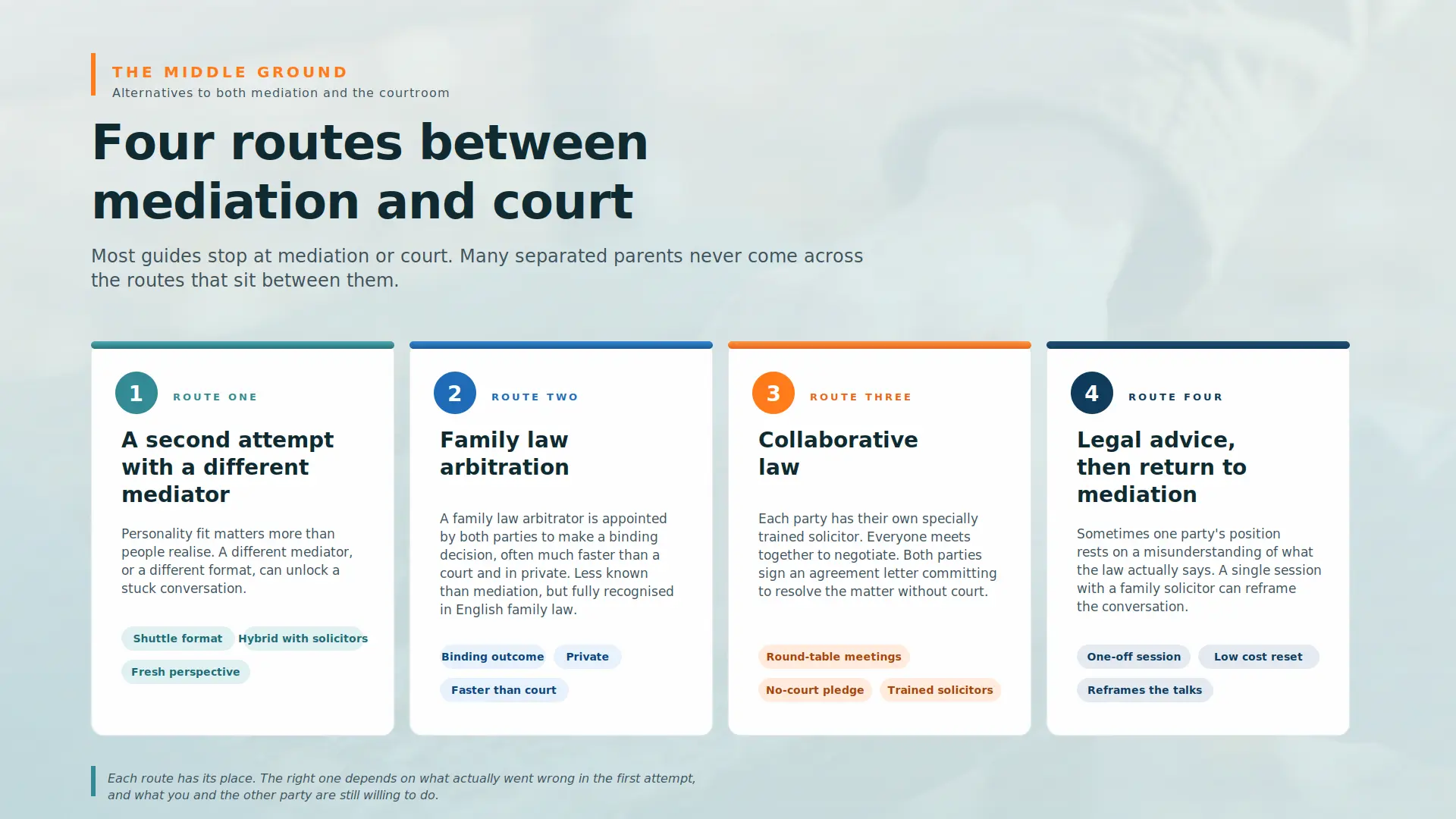 Child Arrangements Mediation Failed What Next Portsmouth : Four PRACTICAL Routes You can take
