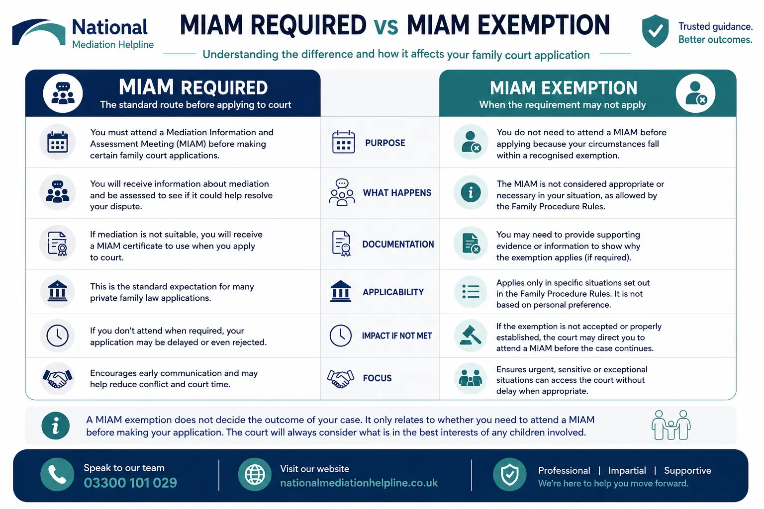 MIAM Exemptions Explained When or When not Why Do MIAMS exist in Portsmouth, UK 